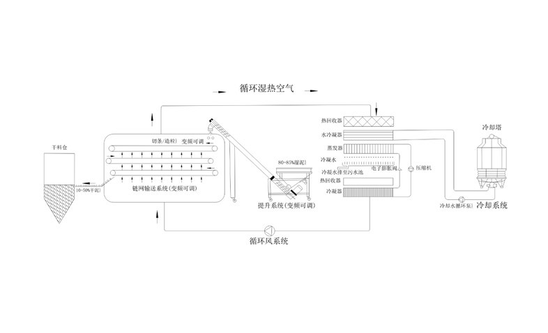 年省成本超200万？电镀污泥烘干机应用案例及效益