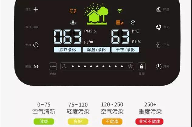 南方暴雨将歇，除湿未停