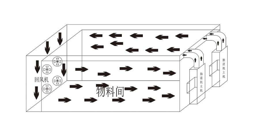 91免费看黄片烘干机