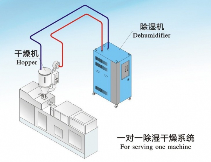 人防工程湿度的主要原因是什么？