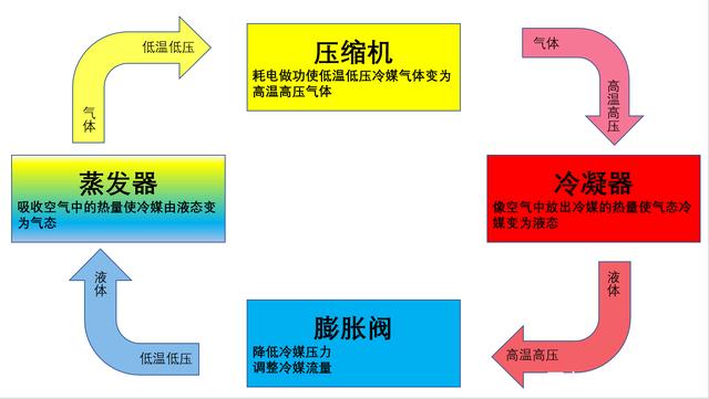 转轮91免费网站在线观看制冷原理