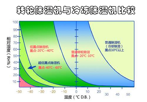 转轮91免费网站在线观看与冷冻91免费网站在线观看比较