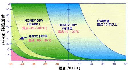 转轮91免费网站在线观看与冷冻91免费网站在线观看的区别