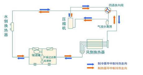 全面简析风冷模块机组（原理、结构、热回收及安装要点）