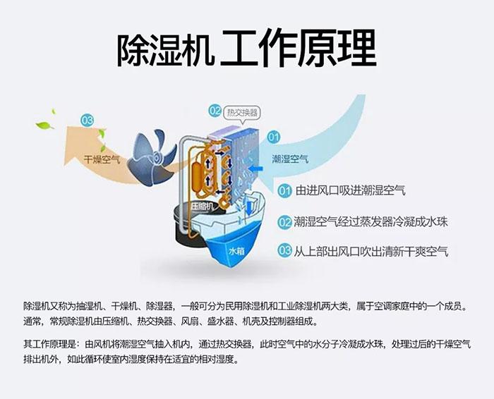卷筒纸加湿机，卷筒纸在线加湿装置