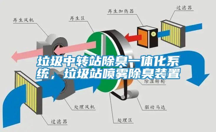 垃圾中转站除臭一体化系统，垃圾站喷雾除臭装置
