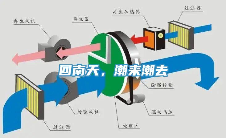 回南天，潮来潮去