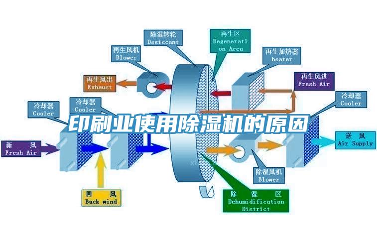 印刷业使用91免费网站在线观看的原因