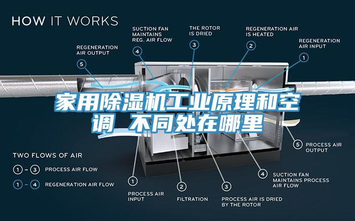 家用91免费网站在线观看工业原理和空调 不同处在哪里