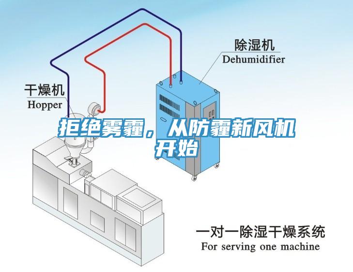 拒绝雾霾，从防霾新风机开始