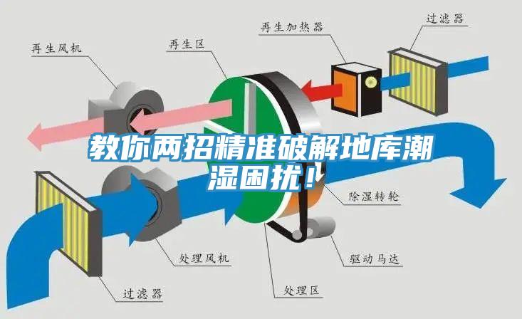 教你两招精准破解地库潮湿困扰！