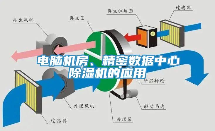 电脑机房、精密数据中心91免费网站在线观看的应用