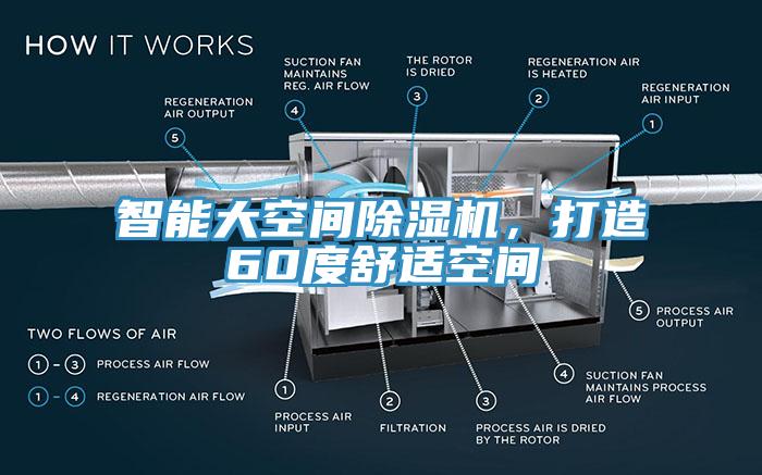 智能大空间91免费网站在线观看，打造60度舒适空间