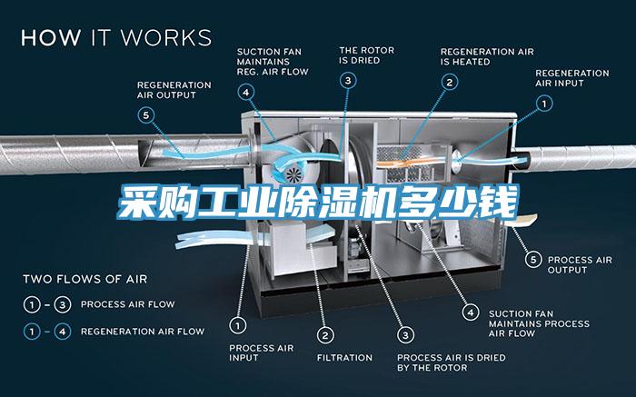 采购工业91免费网站在线观看多少钱