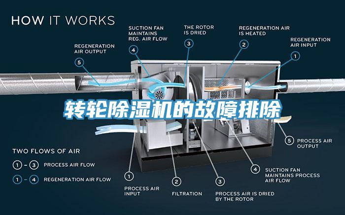 转轮91免费网站在线观看的故障排除