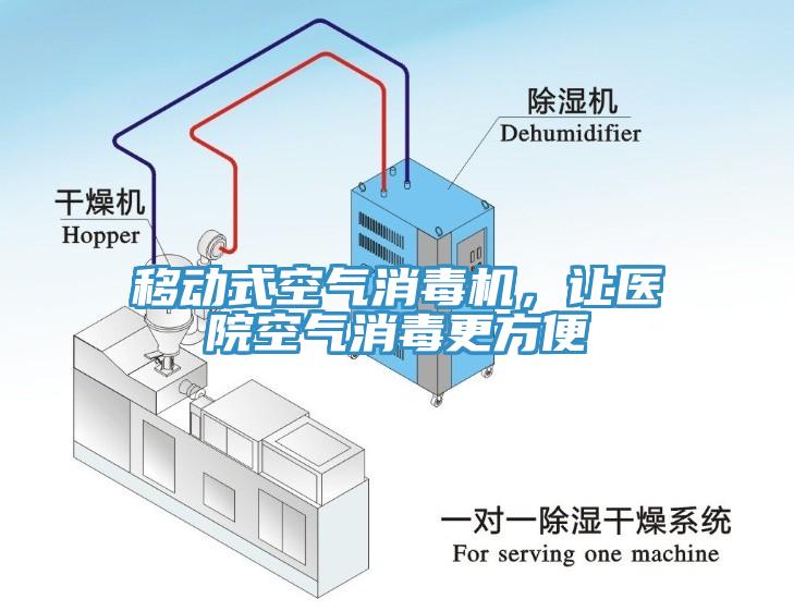 移动式空气消毒机，让医院空气消毒更方便