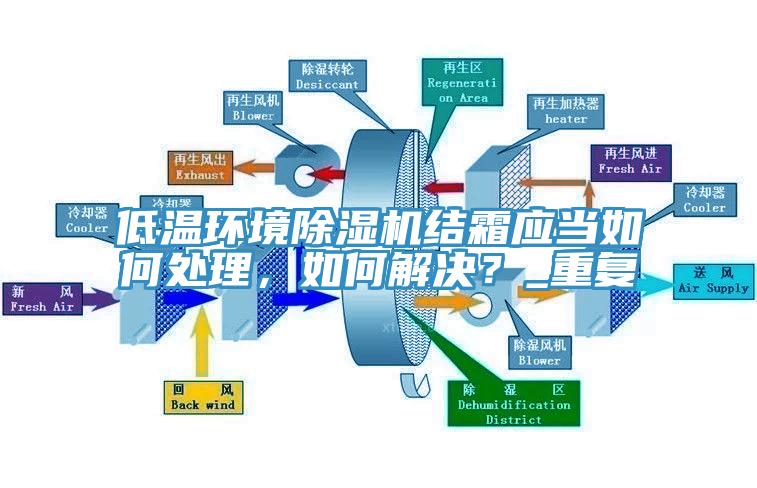 低温环境91免费网站在线观看结霜应当如何处理，如何解决？_重复