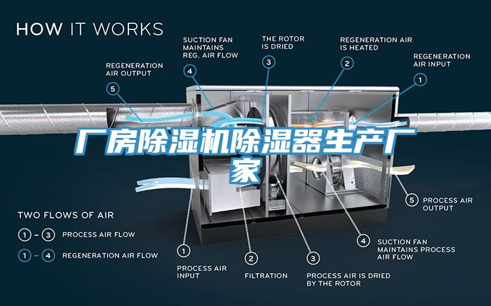 厂房91免费网站在线观看除湿器生产厂家