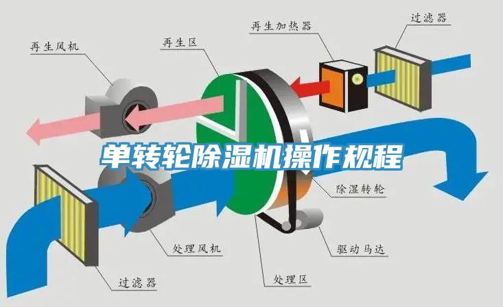 单转轮91免费网站在线观看操作规程