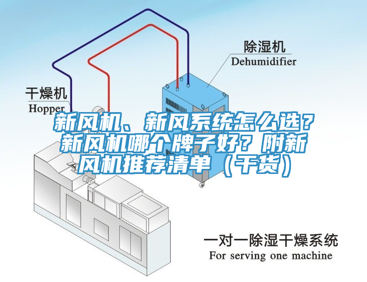 新风机、新风系统怎么选？新风机哪个牌子好？附新风机推荐清单（干货）