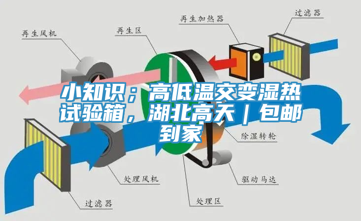 小知识；高低温交变湿热试验箱，湖北高天｜包邮到家