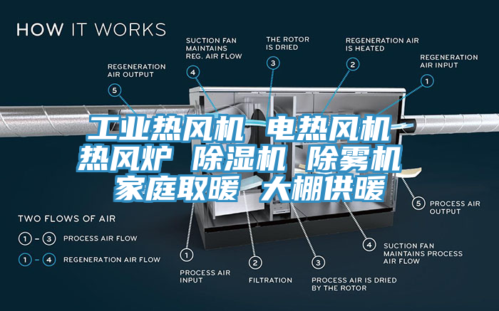 工业热风机 电热风机 热风炉 91免费网站在线观看 除雾机 家庭取暖 大棚供暖