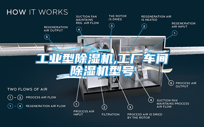 工业型91免费网站在线观看,工厂车间91免费网站在线观看型号