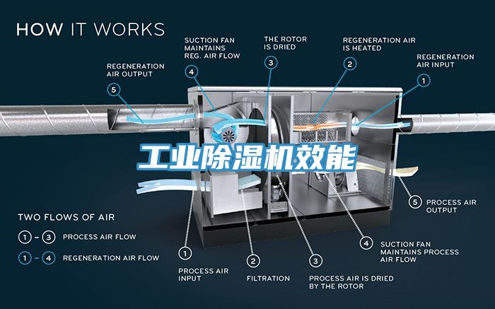 工业91免费网站在线观看效能