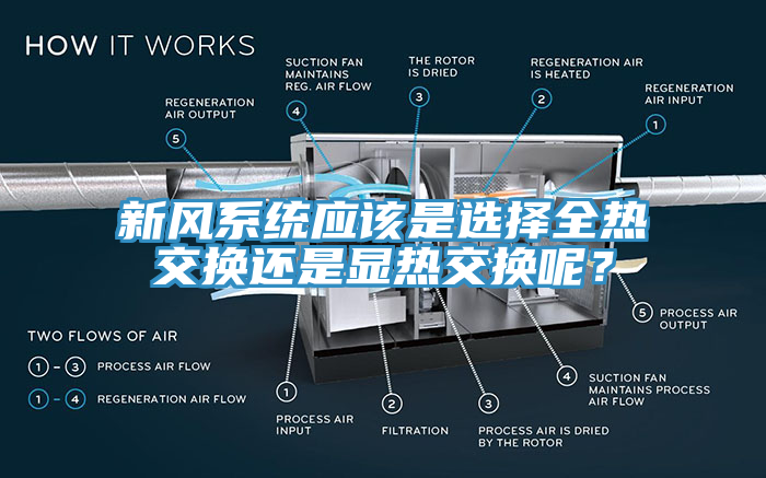 新风系统应该是选择全热交换还是显热交换呢？