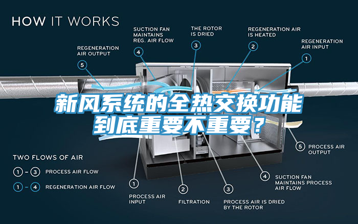 新风系统的全热交换功能到底重要不重要？