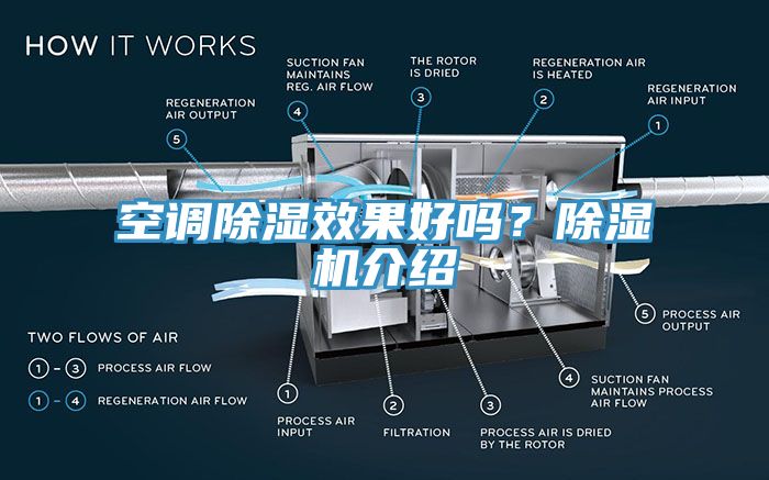 空调除湿效果好吗？91免费网站在线观看介绍