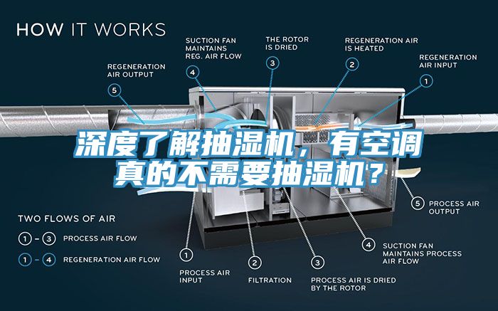 深度了解抽湿机，有空调真的不需要抽湿机？