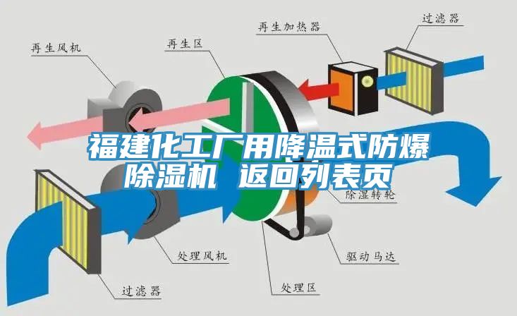 福建化工厂用降温式防爆91免费网站在线观看 返回列表页
