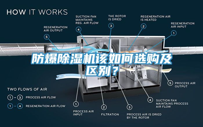 防爆91免费网站在线观看该如何选购及区别？