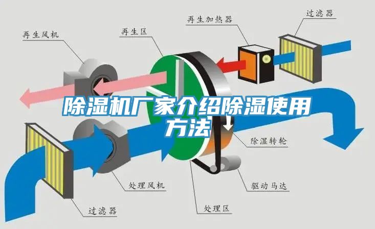 91免费网站在线观看厂家介绍除湿使用方法