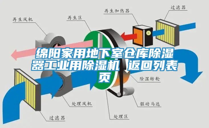 绵阳家用地下室仓库除湿器工业用91免费网站在线观看 返回列表页