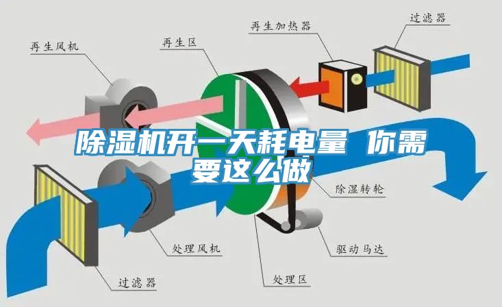 91免费网站在线观看开一天耗电量 你需要这么做