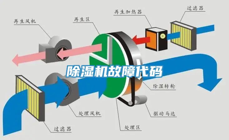 91免费网站在线观看故障代码
