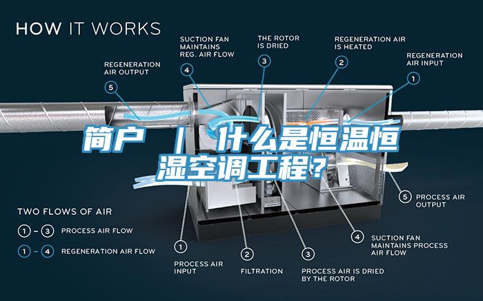 简户 ｜ 什么是恒温恒湿空调工程？