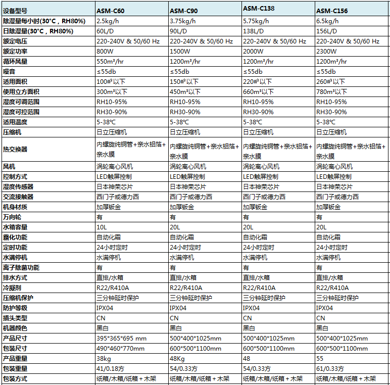 91免费网站在线观看产品参数